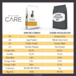Diamond Care Sensitive Stomach Formula for Adult Dogs Dry Dog Food, photo 8