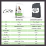 Diamond Care Sensitive Skin Formula for Adult Dogs Dry Dog Food, photo 7