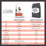 Diamond Care Weight Management Formula for Adult Dogs Dry Dog Food, photo 8