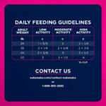 Eukanuba Senior Medium Breed Dry Dog Food, photo 7