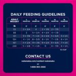 Eukanuba Puppy Large Breed Dry Dog Food, photo 8