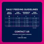 Eukanuba Senior Large Breed Dry Dog Food, photo 2