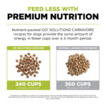 Go! Solutions Carnivore Grain-Free Chicken, Turkey + Duck Puppy Recipe Dry Dog Food, photo 6