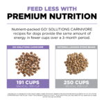 Go! Solutions Carnivore Grain-Free Chicken, Turkey + Duck Senior Recipe Dry Dog Food, photo 5