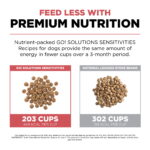 Go! Solutions Sensitivities Limited Ingredient Grain-Free Salmon Recipe Dry Dog Food, photo 5