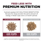 Go! Solutions Sensitivities Limited Ingredient Grain-Free Lamb Recipe Dry Dog Food, photo 4