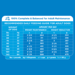 Iams Adult Healthy Weight Large Breed Dry Dog Food, photo 7
