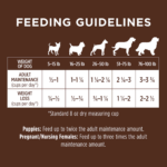 Instinct Original Grain-Free Recipe with Real Chicken Dry Dog Food, photo 12