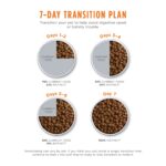 Instinct Original Grain-Free Recipe with Real Beef Dry Dog Food, photo 6
