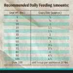 Merrick Backcountry Raw Infused Game Bird Recipe Dry Dog Food, photo 5