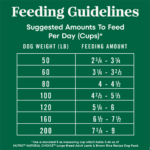 Nutro Natural Choice Large Breed Adult Lamb & Brown Rice Recipe Dry Dog Food, photo 7