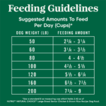 Nutro Natural Choice Large Breed Senior Chicken & Brown Rice Recipe Dry Dog Food, photo 8