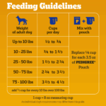 Pedigree High Protein Beef and Lamb Flavor Dry Dog Food, photo 7
