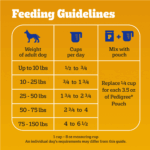 Pedigree Tender Bites Chicken & Steak Flavor Dry Dog Food, photo 6