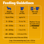 Pedigree Tender Bites for Small Dogs Chicken & Steak Flavor Dry Dog Food, photo 7
