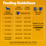 Pedigree Healthy Weight Roasted Chicken, & Vegetable Flavor Dry Dog Food, photo 2