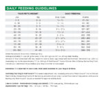 NutriSource Choice Chicken Meal & Barley Recipe Dry Dog Food, photo 7