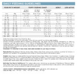 NutriSource Element Series Open Waters Recipe Dry Dog Food, photo 9