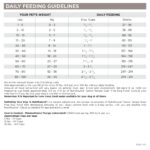 NutriSource Grain-Free Senior Recipe Dry Dog Food, photo 8