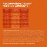 Purina One SmartBlend Healthy Weight High Protein Formula Adult Premium Dry Dog Food, photo 2