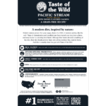 Taste of the Wild Pacific Stream Puppy Recipe with Smoked Salmon Dry Dog Food, photo 2