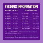 Wellness Complete Health Whitefish & Sweet Potato Dry Dog Food, photo 4