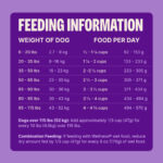 Wellness Complete Health Deboned Chicken & Oatmeal Dry Dog Food, photo 5