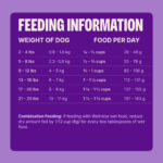 Wellness Complete Health Small Breed Turkey & Oatmeal Dry Dog Food, photo 3