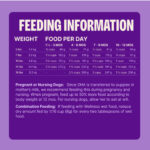 Wellness Complete Health Small Breed Puppy Dry Dog Food, photo 5