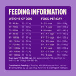 Wellness Complete Health Large Breed Adult Dry Dog Food, photo 5