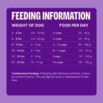 Wellness Complete Health Grain-Free Small Breed Dry Dog Food, photo 2