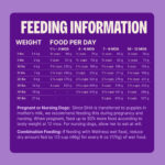 Wellness Core Puppy Grain-Free Dry Dog Food, photo 6