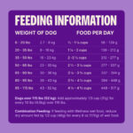 Wellness Core Senior Dry Dog Food, photo 5