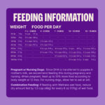 Wellness Core Large Breed Puppy Dry Dog Food, photo 5