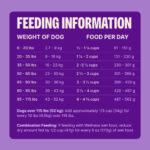 Wellness CORE Grain Free Ocean Whitefish, Herring & Salmon Dry Dog Food, photo 4