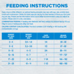 Wellness Core Simple Limited Ingredient Grain-Free Small Breed Dry Dog Food, photo 5