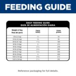 Hill’s Science Diet Adult Sensitive Stomach & Skin Grain-Free Chicken & Potato Recipe Dry Dog Food, photo 4