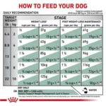 Royal Canin Veterinary Satiety Support Weight Management Small Dog Dry Dog Food, photo 3